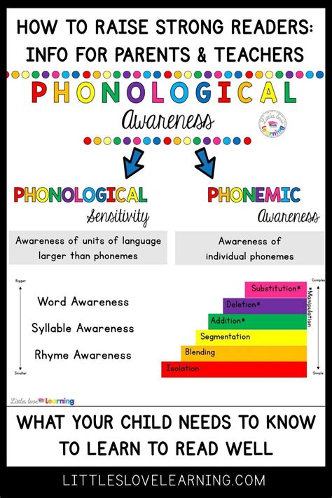 Phonological Awareness: The What, Why, & How for Reading | Phonological ...