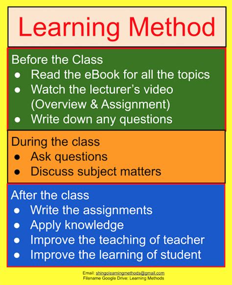 Learning Methods 的图像结果