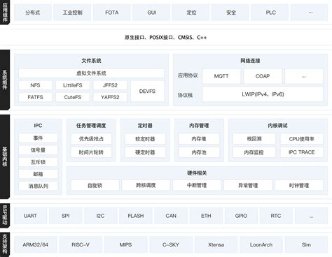 Java OS 的图像结果