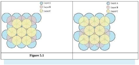SATHEE: Unit 1 The Solid State (Exercises)-Deleted