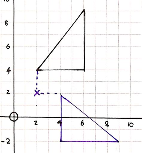 Image result for Rotation and Reflection Math
