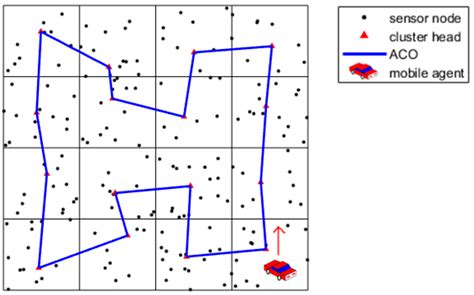 A Hybrid Method for Mobile Agent Moving Trajectory Scheduling using ACO ...