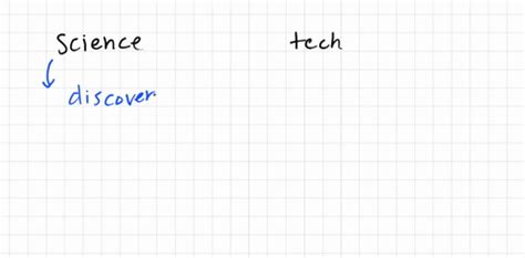 Science Technology Difference 的图像结果