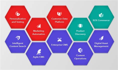 Sitecore Testing 的图像结果