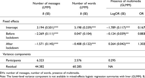 Linear Mixed Models 的图像结果