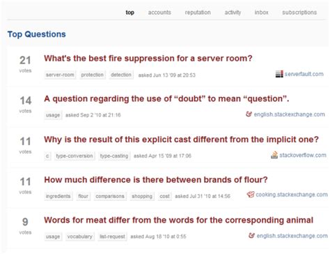 Stack Overflow Reputation 的图像结果