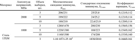 Probabilistic Simulation 的图像结果