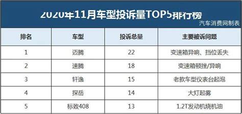 2019车辆投诉排行榜_2019年2月汽车投诉排行榜(2)_中国排行网