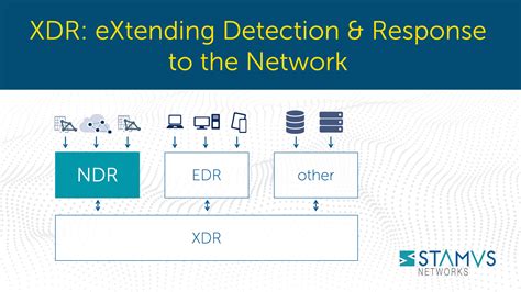 EDR vs XDR vs MDR. What`s the difference?