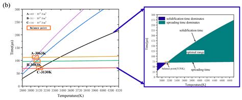 Heat Transfer, Molten Pool Flow Micro-Simulation, and Experimental ...