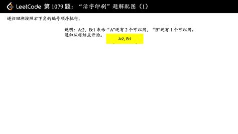 Gatesemester with LeetCode Problem 的图像结果