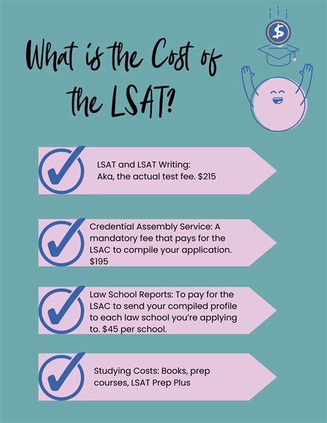 How Much Is It To Take The LSAT? | How To Save On The Cost Of The LSAT ...