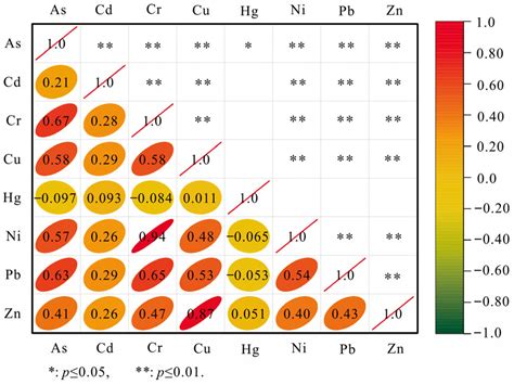 Heavy Metal Source Apportionment, Environmental Capacity, and Health ...