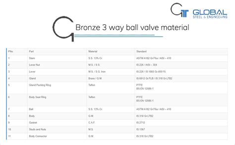 Bronze ball valve supplier in India | Bronze 3 way ball valve