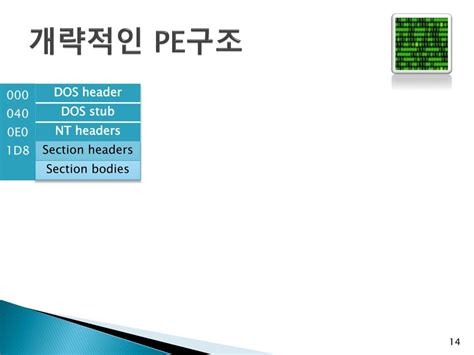 Portable Executable Structure 的图像结果