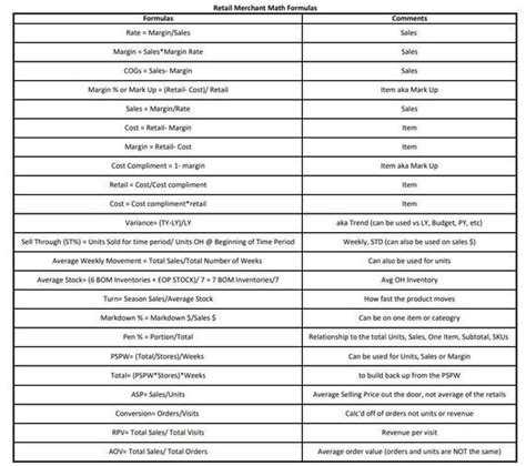 Image result for Consumer Math Formulas