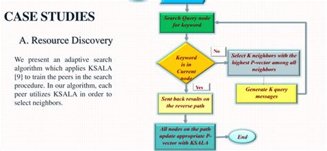 Image result for Programming Code Algorithm