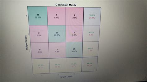 Color Table Encoding Scheme 的图像结果
