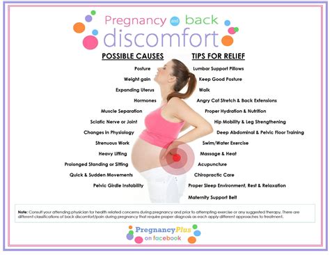 Back pain relief during pregnancy | Pregnancy back pain, Back pain ...
