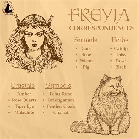Freyja Correspondences and some items in the shop for Her #freyja # ...