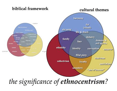 Ethnocentrism Examples