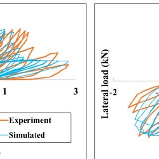 Image result for Computer Simulation vs Experiment