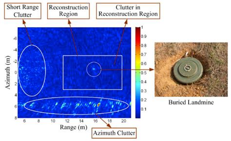 Compressed Sensing Radar Imaging: Fundamentals, Challenges, and Advances