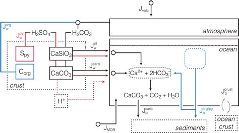 Earth System Model 的图像结果