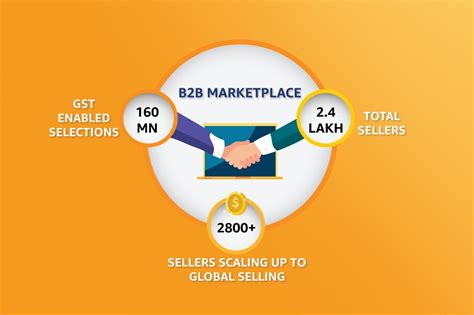 Economic impact of Amazon in India - About Amazon India