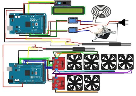 Using Arduino PID 的图像结果