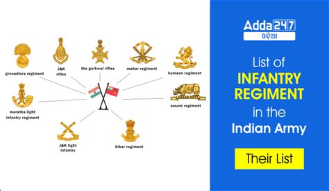 List of Infantry Regiments in the Indian Army - Their list