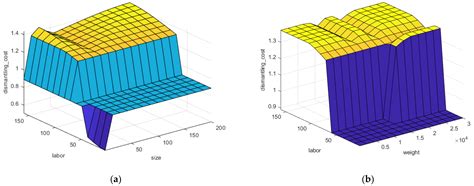 A Fuzzy Logic-Based Cost Modelling System for Recycling Carbon Fibre ...