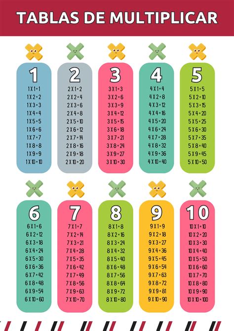 Cuadernillo De Las Tablas De Multiplicar