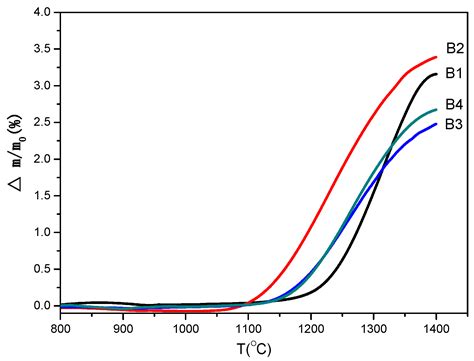 Oxidation of Ca-α-SiAlON Powders Prepared by Combustion Synthesis