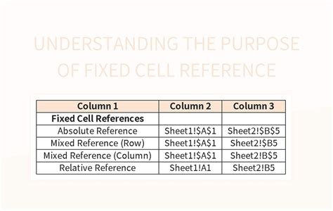 Image result for Static Reference in Excel