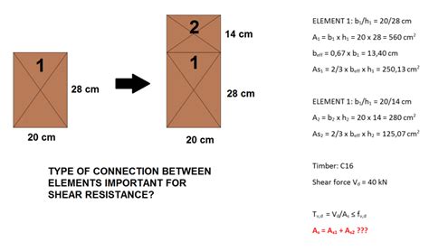 Wood Beam Calculations For Dummies 的图像结果