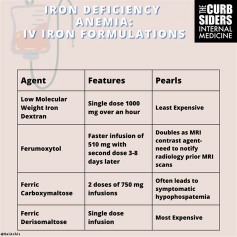 Iron Iv Treatment Side Effects