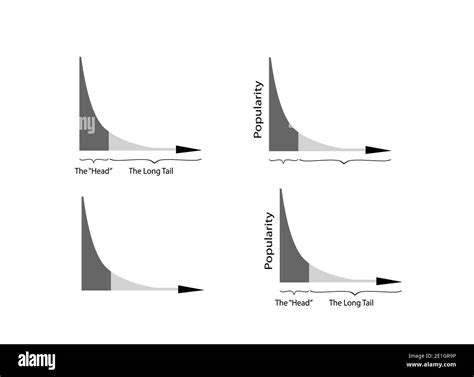 Illustration of Set of Fat Tailed and Long Tailed Distributions Chart ...