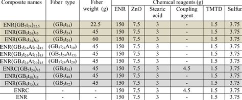 Compounding Formula Notebook 的图像结果