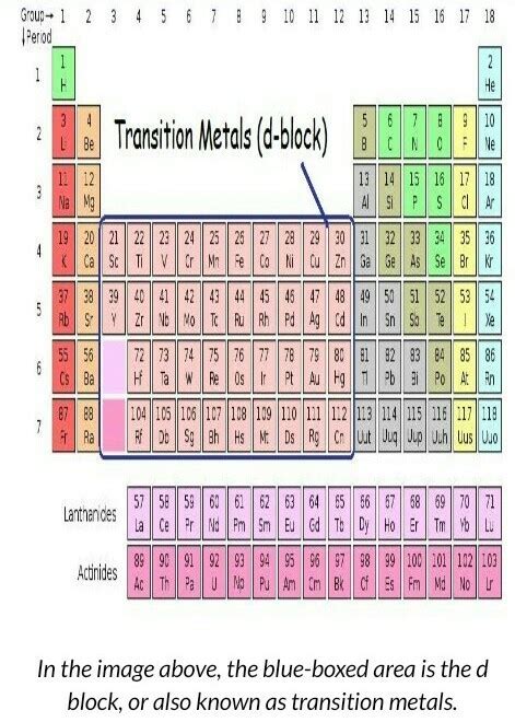The higher oxidation states are usually exhibited by the members in the ...