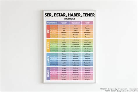 Spanish Language, Subjunctive Forms Ser, Estar, Haber, Tener, Verb ...