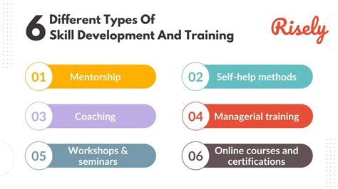 Skill Development Training 的图像结果