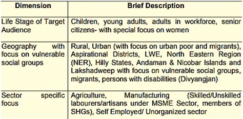 UPSC IAS Preparation Books and Magazines- Civil Services Chronicle