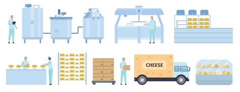 Image result for Cheese Manufacturing Process