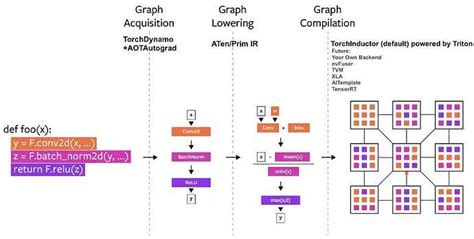 Huawei’s open-sourcing of CANN takes direct aim at Nvidia’s CUDA monopoly while China ramps up its A Vector Art