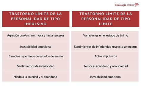 Tipos de TRASTORNO límite de la PERSONALIDAD - Síntomas y tratamiento