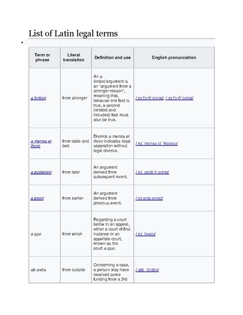 List of Latin legal terms - List of Latin legal terms Term or phrase ...