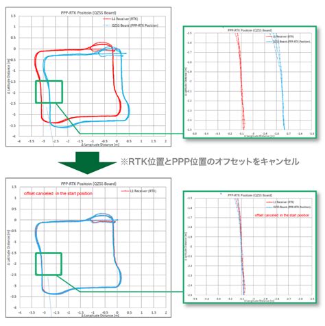 Image result for Array Multiplication Array Math