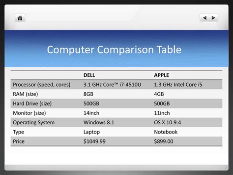 Image result for Microsoft Computer Comparison