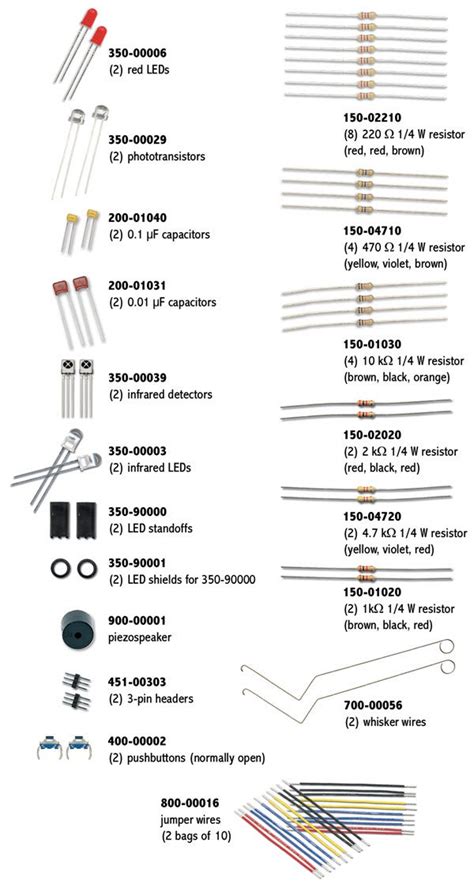 Robotics Coding Language Arduino 的图像结果